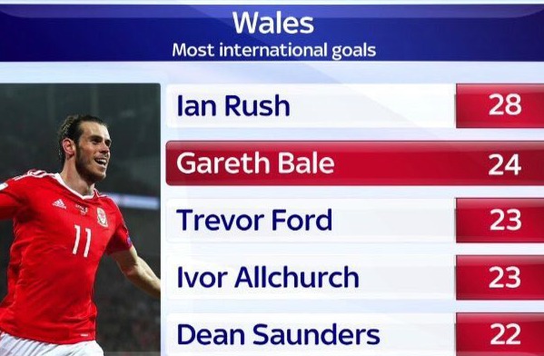bale-ford-allchurch