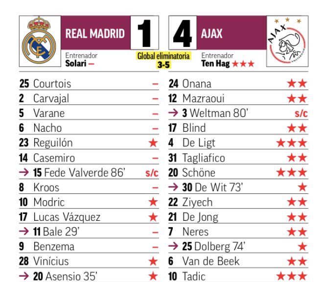 Bale 0
