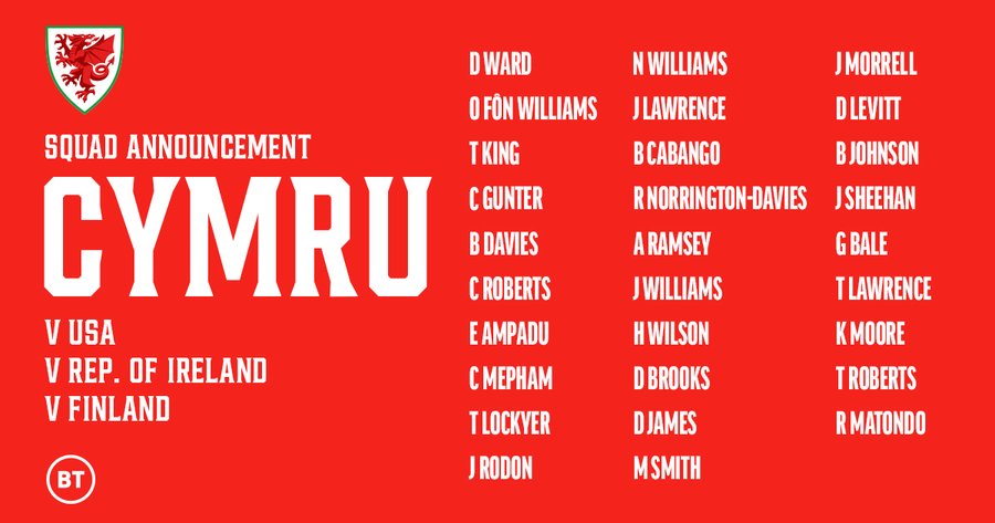 Wales Squad2